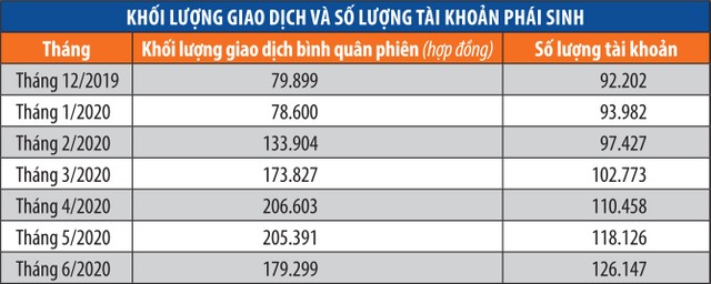 Tiền mới chọn cả hai thị trường chứng khoán cơ sở và phái sinh ảnh 1 Tiền mới chọn cả hai thị trường chứng khoán cơ sở và phái sinh ảnh 1