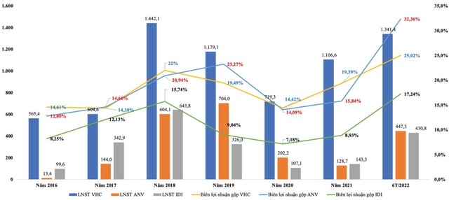 Cổ phiếu thủy sản: Tin ra là bán ảnh 1