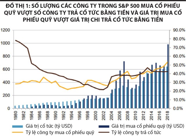 Quy định mua cổ phiếu quỹ chặn “vốn mồi bắt đáy” ảnh 1