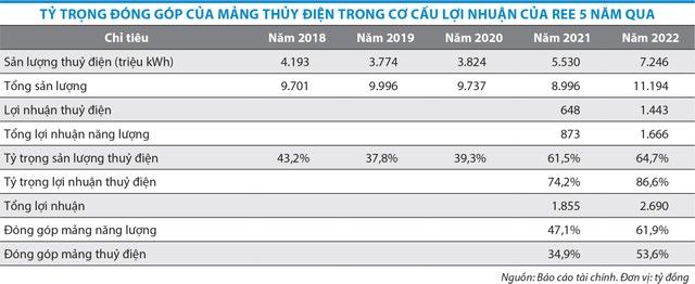 Cơ Điện Lạnh (REE): Thách thức khi EI Nino quay lại ảnh 1