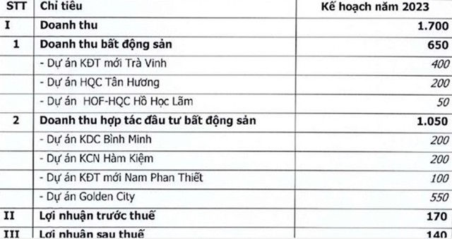 Địa ốc Hoàng Quân (HQC) tự tin “tốt lỏi” ảnh 1