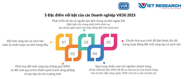 Công bố Top 50 Doanh nghiệp Sáng tạo và Kinh doanh hiệu quả Việt Nam 2023 ảnh 3