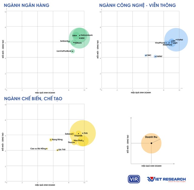 Công bố Top 50 Doanh nghiệp Sáng tạo và Kinh doanh hiệu quả Việt Nam 2023 ảnh 4