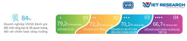Công bố Top 50 Doanh nghiệp Sáng tạo và Kinh doanh hiệu quả Việt Nam 2023 ảnh 5