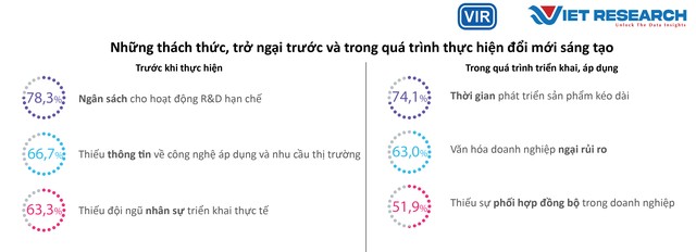 Công bố Top 50 Doanh nghiệp Sáng tạo và Kinh doanh hiệu quả Việt Nam 2023 ảnh 6