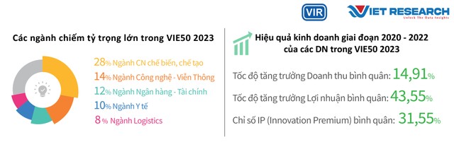 Công bố Top 50 Doanh nghiệp Sáng tạo và Kinh doanh hiệu quả Việt Nam 2023 ảnh 2