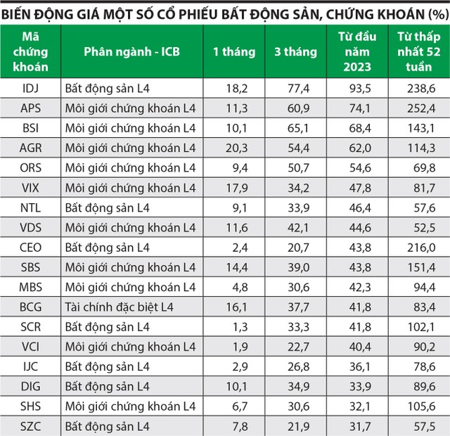 Cơ hội ngoài nhóm VN30