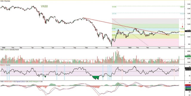 Cơ hội cho vị thế mua phái sinh ảnh 2