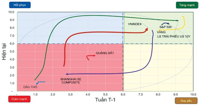 Cơ hội cho vị thế mua phái sinh ảnh 1
