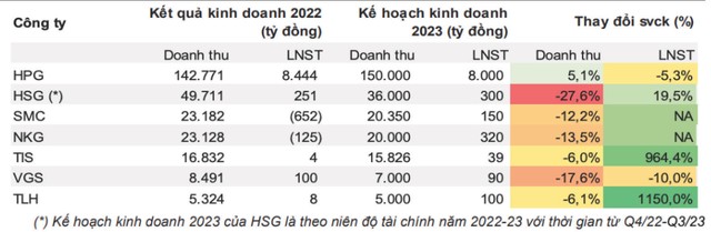 Doanh nghiệp thép khó có lãi quý II ảnh 1