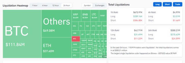 Bitcoin sụt giảm thê thảm sau quyết định khởi kiện sàn giao dịch lớn nhất thế giới Binance của Ủy ban Chứng khoán Mỹ ảnh 1
