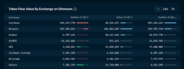 Bitcoin sụt giảm thê thảm sau quyết định khởi kiện sàn giao dịch lớn nhất thế giới Binance của Ủy ban Chứng khoán Mỹ ảnh 2