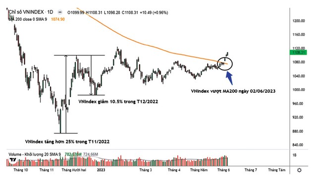 Kỳ vọng thị trường “bò” 3 Kỳ vọng thị trường “bò” ảnh 1