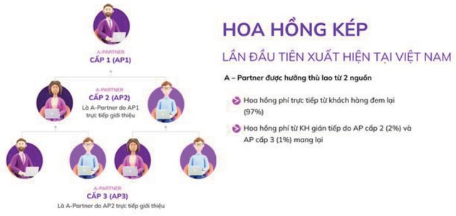 Bàn chuyện quản lý đối tác môi giới chứng khoán ảnh 1