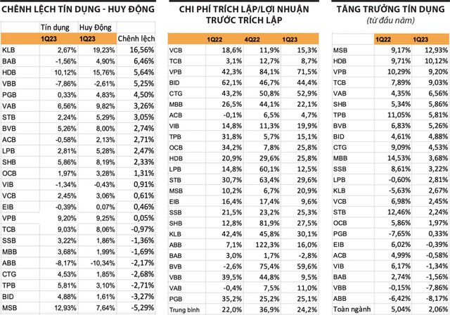 Ngân hàng thận trọng với mục tiêu lợi nhuận ảnh 2