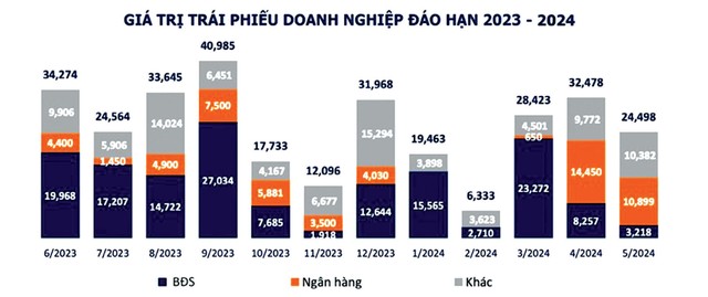 Thêm “đai an toàn” cho nhà đầu tư trái phiếu ảnh 2