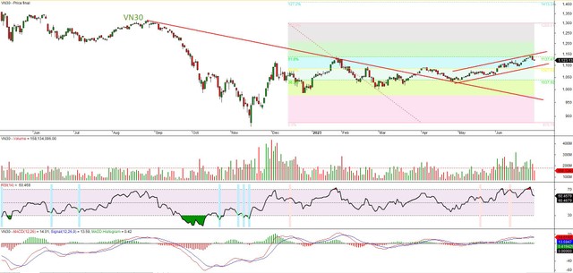 Chứng khoán phái sinh: Tiếp tục ưu tiên mua 6 Chứng khoán phái sinh: Tiếp tục ưu tiên mua ảnh 2