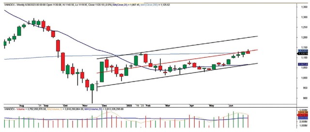 Hiệu ứng chốt NAV 3 Hiệu ứng chốt NAV ảnh 1