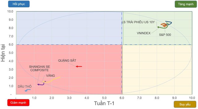 Chứng khoán phái sinh: Tiếp tục ưu tiên mua 5 Chứng khoán phái sinh: Tiếp tục ưu tiên mua ảnh 1