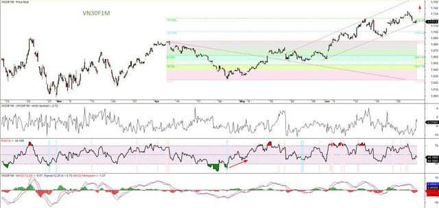 Chứng khoán phái sinh: Tiếp tục ưu tiên mua 7 Chứng khoán phái sinh: Tiếp tục ưu tiên mua ảnh 3