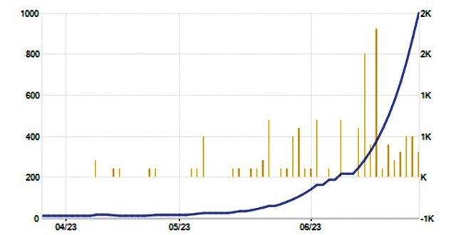 XDC: Cổ phiếu đắt nhất thị trường có gì? 3 XDC: Cổ phiếu đắt nhất thị trường có gì? ảnh 1