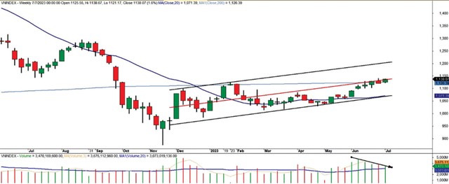 Dòng tiền lan tỏa, cổ phiếu ngành chứng khoán có sức hút lớn 3 Dòng tiền lan tỏa, cổ phiếu ngành chứng khoán có sức hút lớn ảnh 1