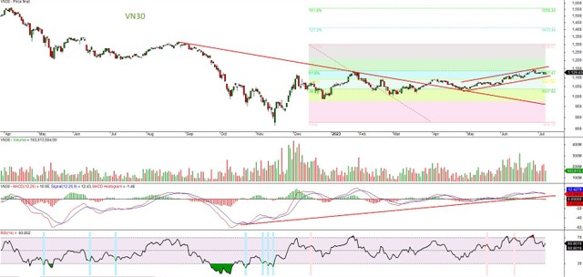 Tích lũy vị thế mua 6 Tích lũy vị thế mua ảnh 2