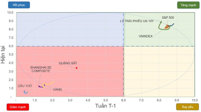 Tích lũy vị thế mua 5 Tích lũy vị thế mua ảnh 1