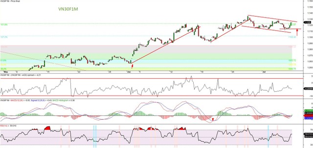 Tích lũy vị thế mua 7 Tích lũy vị thế mua ảnh 3