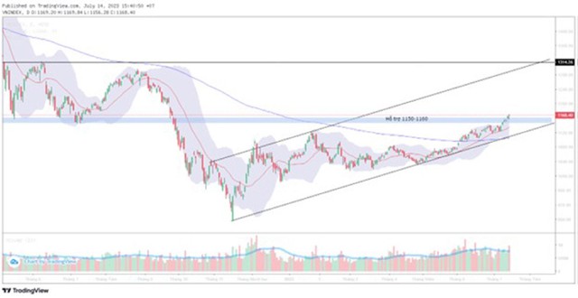 Lực cầu mạnh, chỉ số men theo kênh tăng 3 Lực cầu mạnh, chỉ số men theo kênh tăng ảnh 1
