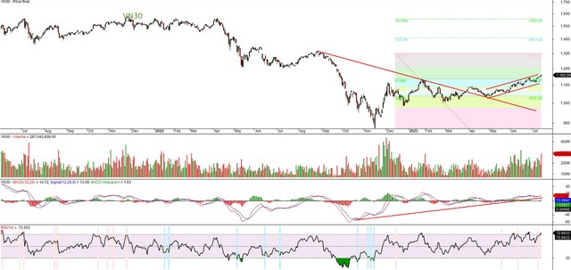 Chứng khoán phái sinh: Niềm tin lấn át cảnh báo kỹ thuật 6 Chứng khoán phái sinh: Niềm tin lấn át cảnh báo kỹ thuật ảnh 2