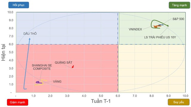 Chứng khoán phái sinh: Niềm tin lấn át cảnh báo kỹ thuật 5 Chứng khoán phái sinh: Niềm tin lấn át cảnh báo kỹ thuật ảnh 1