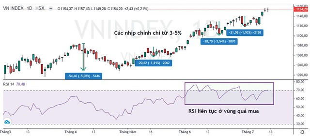 Một góc nhìn quanh VN-Index tăng mạnh 5 Một góc nhìn quanh VN-Index tăng mạnh ảnh 2