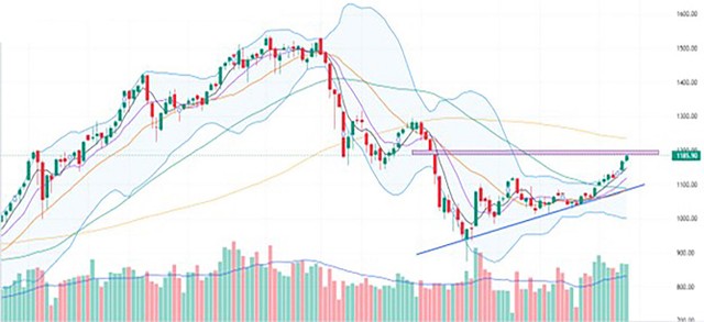 Dòng tiền lan tỏa, tâm lý thị trường ngày càng hưng phấn 3 Dòng tiền lan tỏa, tâm lý thị trường ngày càng hưng phấn ảnh 1