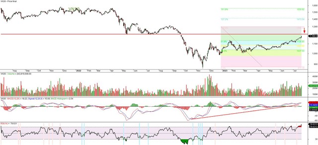 Chứng khoán phái sinh: Vị thế mua vẫn chiếm ưu thế 6 Chứng khoán phái sinh: Vị thế mua vẫn chiếm ưu thế ảnh 2