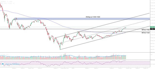 Động lực tăng được duy trì 3 Động lực tăng được duy trì ảnh 1