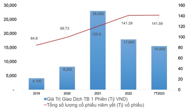 Thị trường tăng điểm nhưng lựa chọn đầu tư trở nên khó khăn hơn 4 Thị trường tăng điểm nhưng lựa chọn đầu tư trở nên khó khăn hơn ảnh 1