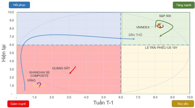 Chứng khoán phái sinh: Vị thế mua vẫn chiếm ưu thế 5 Chứng khoán phái sinh: Vị thế mua vẫn chiếm ưu thế ảnh 1