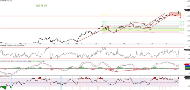 Chứng khoán phái sinh: Vị thế mua vẫn chiếm ưu thế 7 Chứng khoán phái sinh: Vị thế mua vẫn chiếm ưu thế ảnh 3