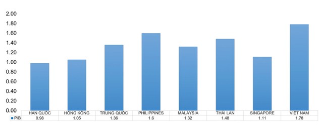 Thị trường tăng điểm nhưng lựa chọn đầu tư trở nên khó khăn hơn 5 Thị trường tăng điểm nhưng lựa chọn đầu tư trở nên khó khăn hơn ảnh 2