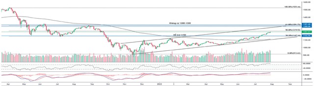 Cẩn trọng với áp lực chốt lời 3 Cẩn trọng với áp lực chốt lời ảnh 1