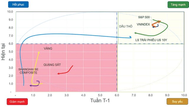 Có thể kéo dài xu hướng tăng cho đến cuối năm 5 Có thể kéo dài xu hướng tăng cho đến cuối năm ảnh 1