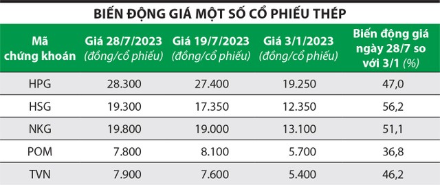 Cổ phiếu thép trở lại 3 Cổ phiếu thép trở lại ảnh 1