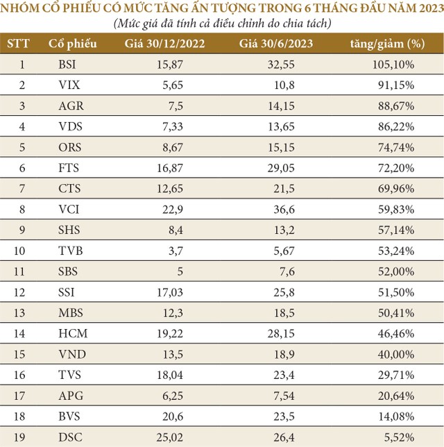 Công ty chứng khoán rộng “đất diễn” 3 Công ty chứng khoán rộng “đất diễn” ảnh 1