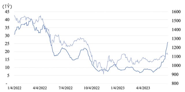 Thị trường chứng quyền dần sôi động trở lại 4 Thị trường chứng quyền dần sôi động trở lại ảnh 1