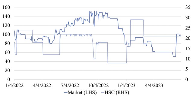 Thị trường chứng quyền dần sôi động trở lại 5 Thị trường chứng quyền dần sôi động trở lại ảnh 2