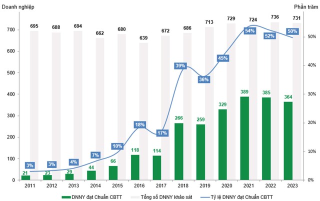 Analyst meeting và bất đối xứng thông tin ảnh 1