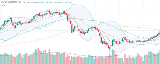Dòng tiền tập trung vào nhóm vốn hóa lớn 3 Dòng tiền tập trung vào nhóm vốn hóa lớn ảnh 1