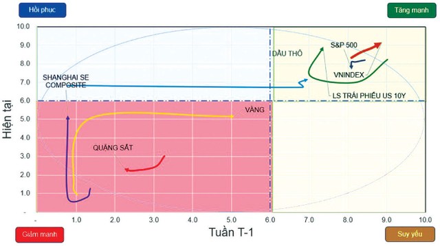 Chứng khoán phái sinh: Bên mua giữ vững vị thế ảnh 1