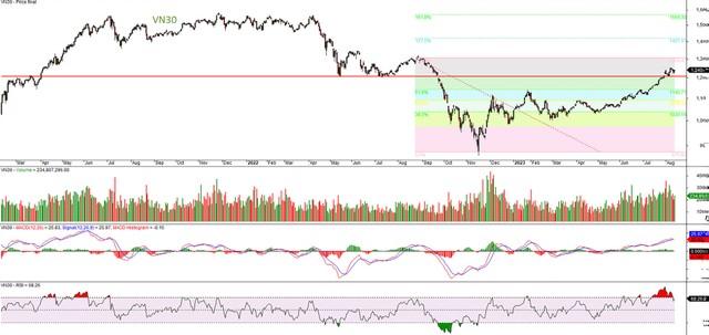 Chờ cơ hội mua 6 Chờ cơ hội mua ảnh 2